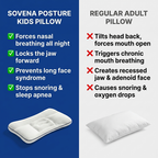 Sleeporae  Ergo Kids Pillow